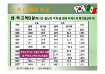 한국 멕시코 FTA체결이 한국에 미치는 영향-13