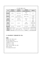 기업홍보의개념-6