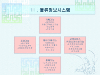 물류정보와 물류정보시스템 물류정보 개념 물류정보 목적-9