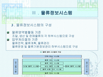 물류정보와 물류정보시스템 물류정보 개념 물류정보 목적-10