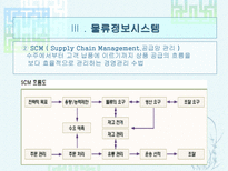 물류정보와 물류정보시스템 물류정보 개념 물류정보 목적-12