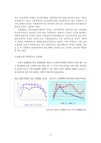 성차별 한국 성차별 구조 여성차별 전망 여성노동자 성차별 노동시장-4