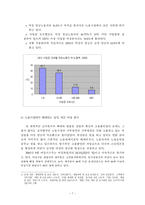 성차별 한국 성차별 구조 여성차별 전망 여성노동자 성차별 노동시장-7