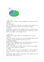 백화점 산업 조직구조 현대백화점 조직구조 롯데백화점 조직구조-8