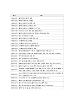 풀무원 기업분석-2