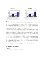 풀무원 기업분석-16