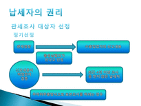 관세법 납세자의 권리제도-5