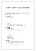 사업계획서 주 가인 화장품 가인 화장품 사업 소개 가인 화장품 사업 배경-4