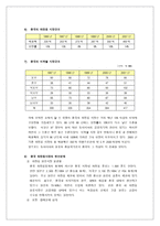 사업계획서 주 가인 화장품 가인 화장품 사업 소개 가인 화장품 사업 배경-9