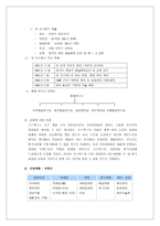 사업계획서 주 가인 화장품 가인 화장품 사업 소개 가인 화장품 사업 배경-13