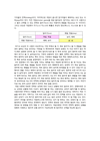 경제학 에센스-12