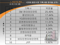연예인 육성 기획-7