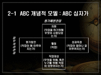동양제과 ABC 사례 동양제과 ABC _¡ 동양제과 ABC 사례 동양제과 ABC 소개-10