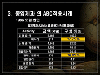 동양제과 ABC 사례 동양제과 ABC _¡ 동양제과 ABC 사례 동양제과 ABC 소개-13