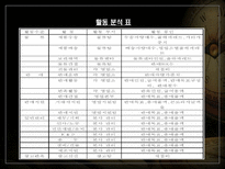 동양제과 ABC 사례 동양제과 ABC _¡ 동양제과 ABC 사례 동양제과 ABC 소개-19