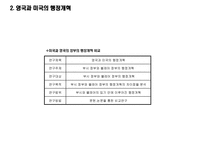 미국과 영국의 거버넌스 행정개혁-17