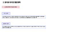 미국과 영국의 거버넌스 행정개혁-19