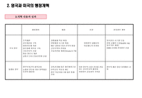 미국과 영국의 거버넌스 행정개혁-20