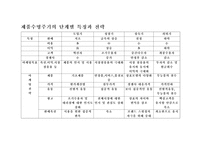 제품수명주기 제품수명주기 단계별 _¡ 제품수명주기 단계별 전략 제품수명주기-8