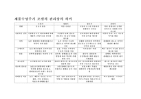 제품수명주기 제품수명주기 단계별 _¡ 제품수명주기 단계별 전략 제품수명주기-9
