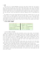 현대 자동차의 러시아 진출-2