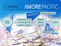 총체적 품질경영 TQM 에서 총체적 경영품질 TMQ 으로 TQM 등장 TQM 현재 위상 TQM 개관 TQM 등장시기 TQM 등장배경 TQM 개념 TQM 기본정신 TQM 비전적 리더십 총체적 품질경영 정의 총체적 품질경영-9