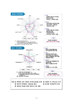 인도 IT산업의 연구 인도 IT산업 강점 인도 IT산업 경쟁력 인도 IT산업 성과 인도경제 인도 IT산업에 대하여 인도 IT산업 분석 인도 IT산업 조사 인도 아이티산업 강점 인도 아이티산업 경쟁력-5