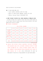 인도 IT산업의 연구 인도 IT산업 강점 인도 IT산업 경쟁력 인도 IT산업 성과 인도경제 인도 IT산업에 대하여 인도 IT산업 분석 인도 IT산업 조사 인도 아이티산업 강점 인도 아이티산업 경쟁력-16