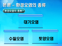 환경 지구적 문제와 인류공동의 대응 환경문제의 정의 환경문제종류 대기오염-5