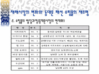 동대문 시장 분석 동대문 시장 분류 도매시장 입지 동대문 시장 역할-6
