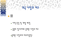 동대문 시장 분석 동대문 시장 분류 도매시장 입지 동대문 시장 역할-8