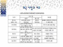 동대문 시장 분석 동대문 시장 분류 도매시장 입지 동대문 시장 역할-9