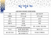 동대문 시장 분석 동대문 시장 분류 도매시장 입지 동대문 시장 역할-11