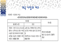 동대문 시장 분석 동대문 시장 분류 도매시장 입지 동대문 시장 역할-13