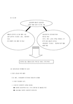 물류공동화 레포트-9