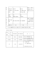 물류공동화 레포트-13