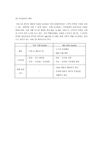 물류공동화 레포트-14