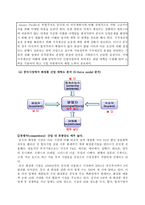 아모레퍼시픽의 해외진출전략 아모레퍼시픽 상황 아모레퍼시픽 국내 화장품 시장-15