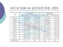 항공운송사업 레포트-14