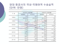 항공운송사업 레포트-15