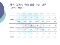 항공운송사업 레포트-17