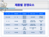 빙그레의 구조조정 빙그레 역사 빙그레 사업다각화 빙그레 위기 빙그레 구조조정-5
