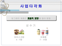 빙그레의 구조조정 빙그레 역사 빙그레 사업다각화 빙그레 위기 빙그레 구조조정-9