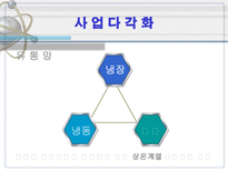 빙그레의 구조조정 빙그레 역사 빙그레 사업다각화 빙그레 위기 빙그레 구조조정-10