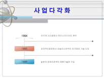 빙그레의 구조조정 빙그레 역사 빙그레 사업다각화 빙그레 위기 빙그레 구조조정-11