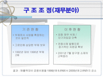 빙그레의 구조조정 빙그레 역사 빙그레 사업다각화 빙그레 위기 빙그레 구조조정-17
