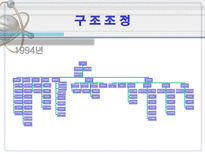 빙그레의 구조조정 빙그레 역사 빙그레 사업다각화 빙그레 위기 빙그레 구조조정-20