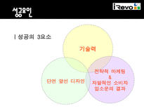 유망 중소기업 IREVO 를 소개합니다-19