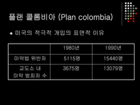 볼리비아와 콜롬비아의 코카 정책 비교 볼리비아 코카인 콜롬비아 코카인-13