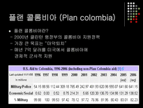 볼리비아와 콜롬비아의 코카 정책 비교 볼리비아 코카인 콜롬비아 코카인-14